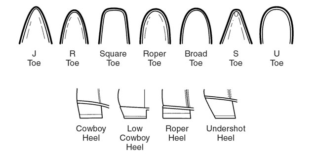 Dan Post Boot Co.� Western Boot Toe and Heel Styles