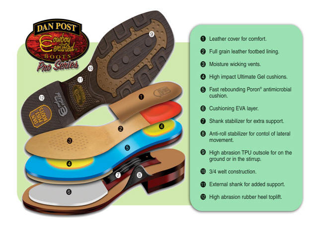 Dan Post Cowboy Certified Pro Series Western Boots
